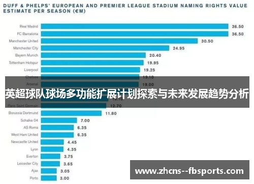 英超球队球场多功能扩展计划探索与未来发展趋势分析