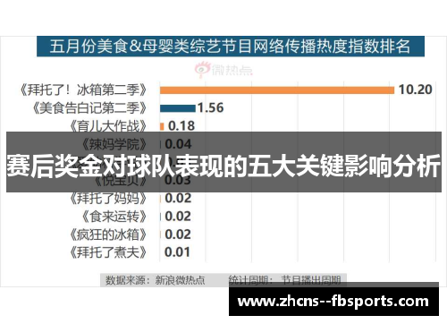 赛后奖金对球队表现的五大关键影响分析 赛后奖金对球队表现的五大关键影响分析