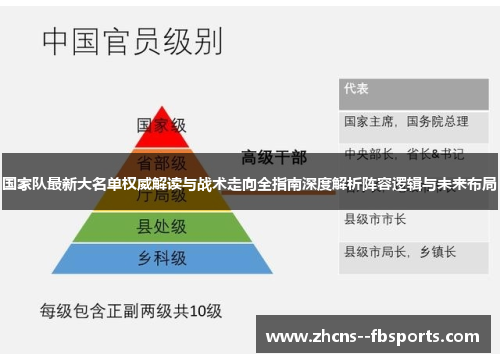 国家队最新大名单权威解读与战术走向全指南深度解析阵容逻辑与未来布局 国家队最新大名单权威解读与战术走向全指南深度解析阵容逻辑与未来布局