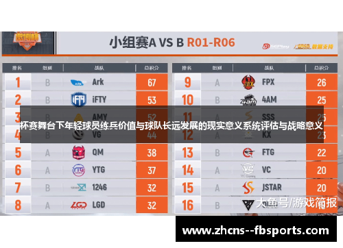 杯赛舞台下年轻球员练兵价值与球队长远发展的现实意义系统评估与战略意义 杯赛舞台下年轻球员练兵价值与球队长远发展的现实意义系统评估与战略意义