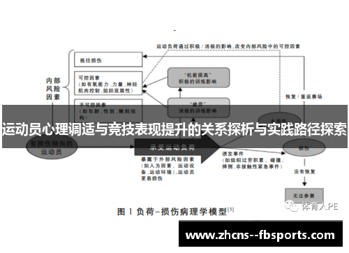 运动员心理调适与竞技表现提升的关系探析与实践路径探索