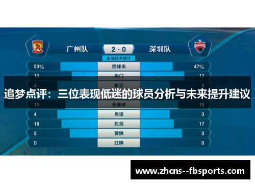 追梦点评：三位表现低迷的球员分析与未来提升建议